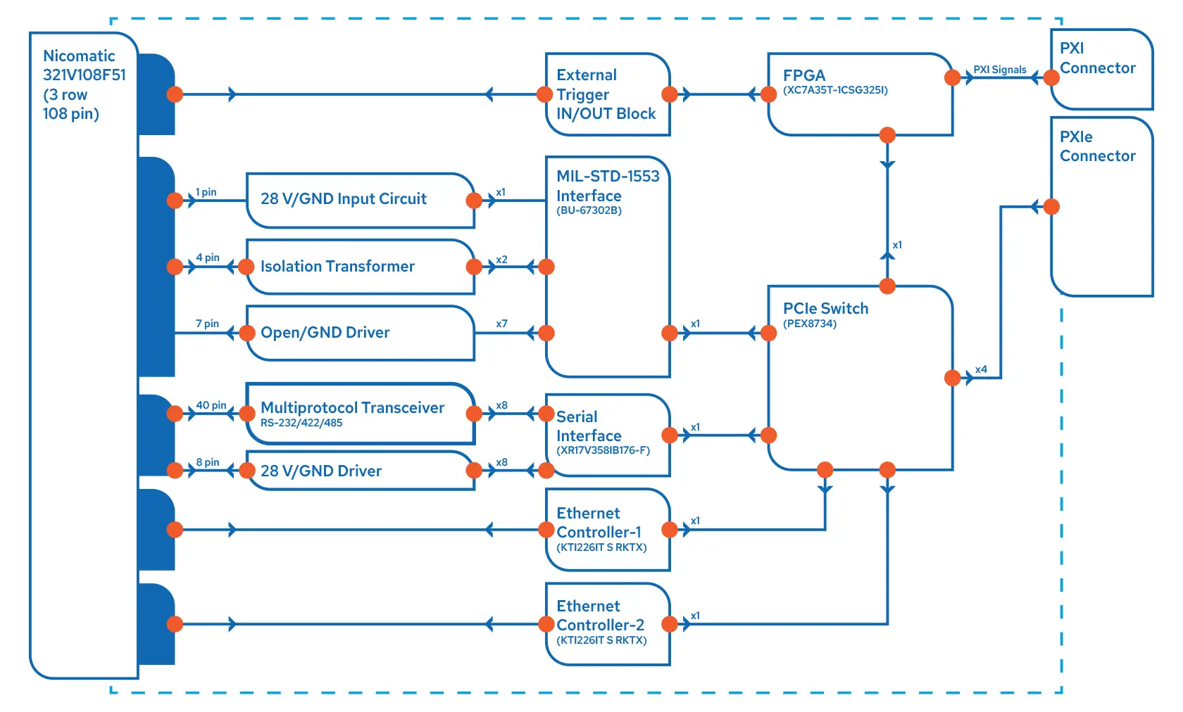 block_diagram_DE149900